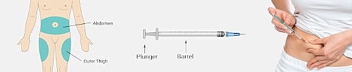 Injection site diagram and syringe illustration.